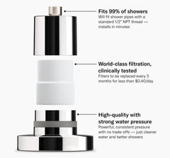 THE FILTERED SHOWERHEAD