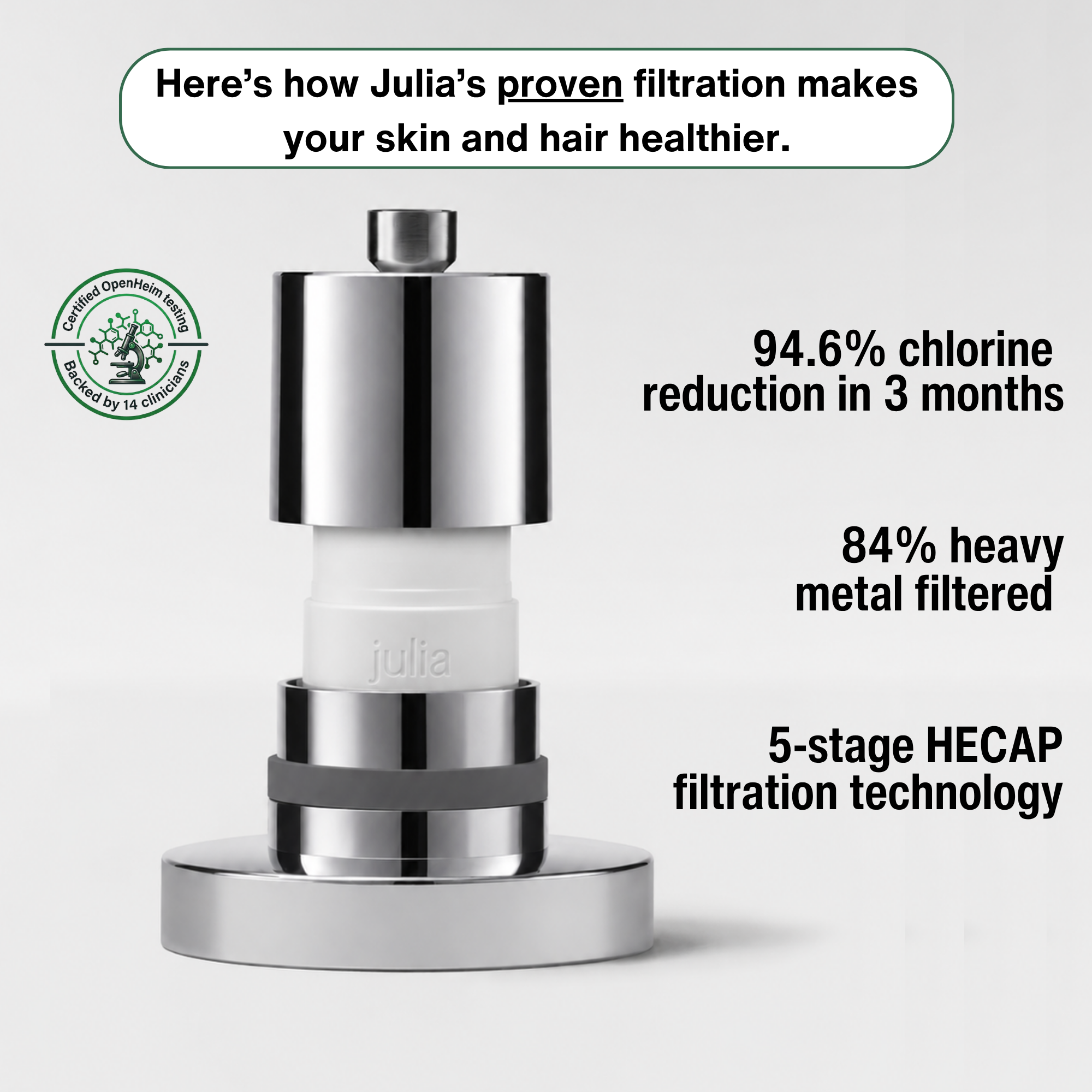 THE FILTERED SHOWERHEAD
